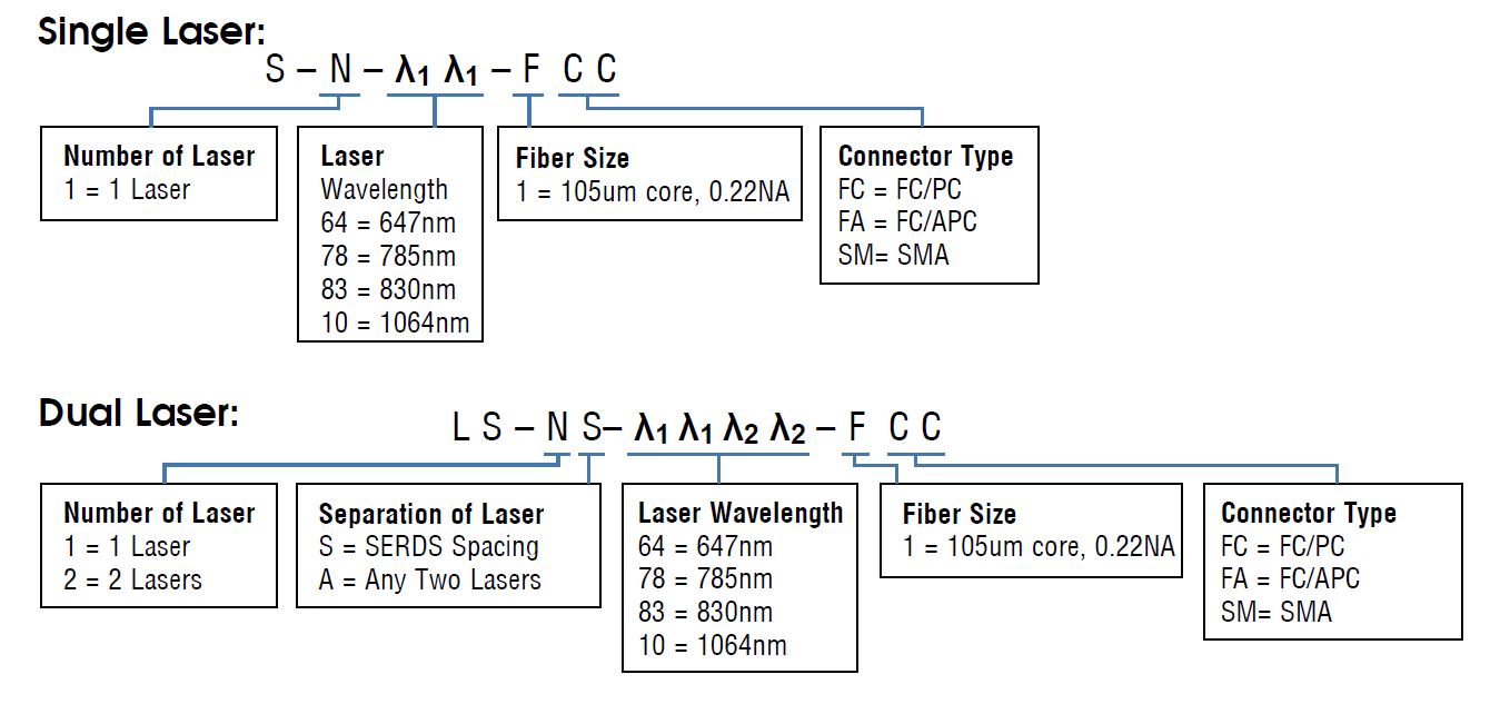 Unice  VBG® Stabilized Laser Source